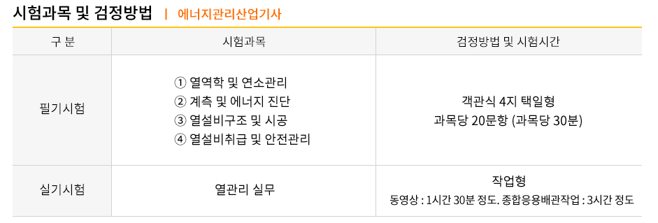 합격 비결이 알고 싶다면? 에너지관리산업기사 필기시험 자격증 3