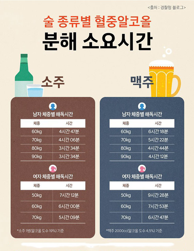  [정보] 음주 숙취, 술에 관한 상식, 술마시면 얼굴 붉어지는 이유