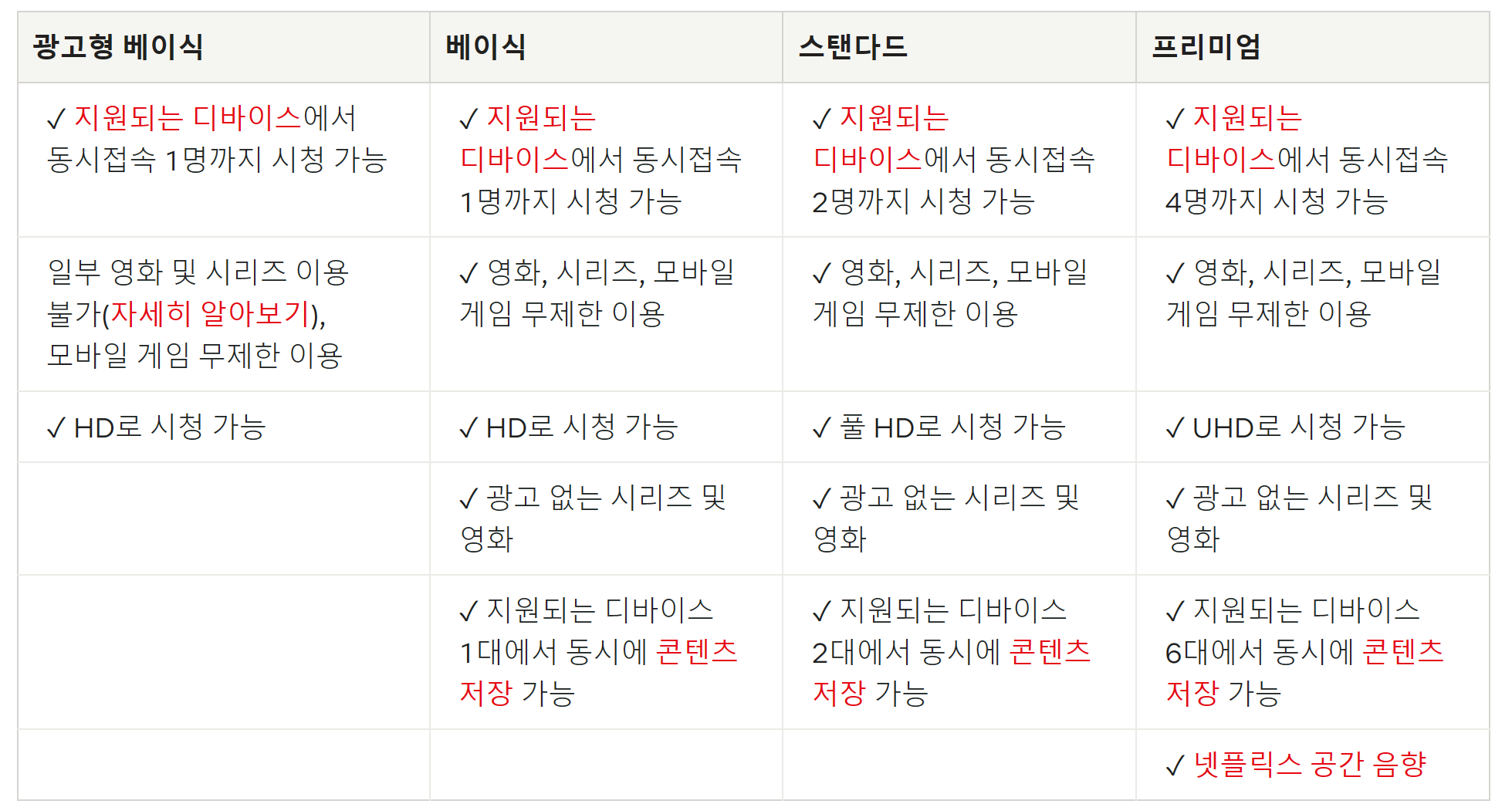 내가 넷플릭스를 보는 이유 2
