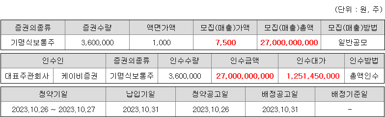 쏘닉스 청약 증권사