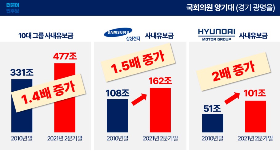 실효성 없는 법인세 감세