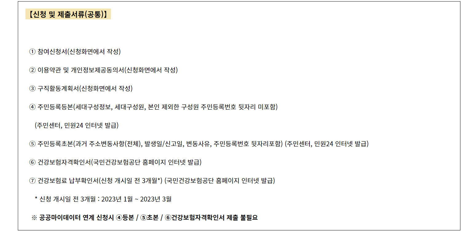 신청 제출 서류