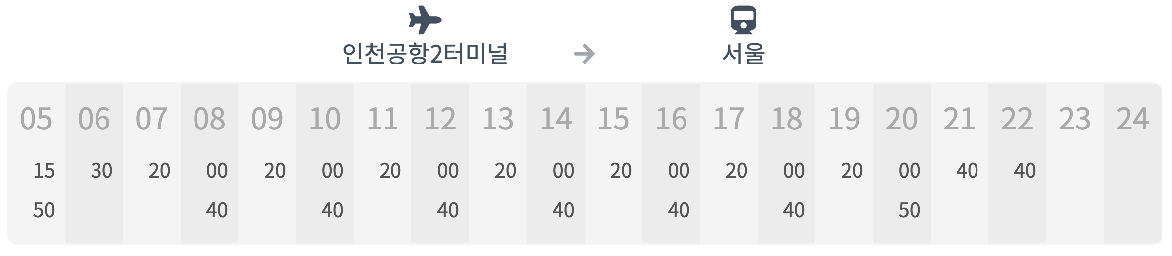 공항철도 직통열차 인천공항 2터미널 시간표입니다