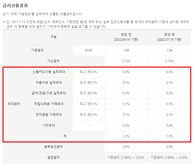 국민은행 금리인하 요구권 신청방법 - undefined - KB스타뱅킹 앱 - 금리인하요구권 신청 방법 국민은행 금리인하 요구권 신청방법 - undefined - KB스타뱅킹 앱 - 금리인하요구권 신청 방법