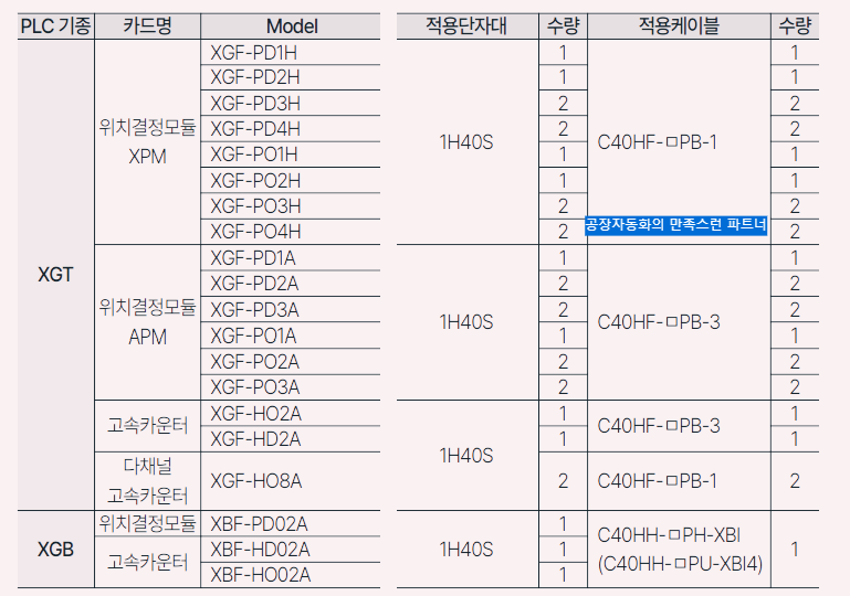 LS산전 XGT PLC CARD의 특수 카드의 종류와 삼원 ACT 케이블 제품별 사진