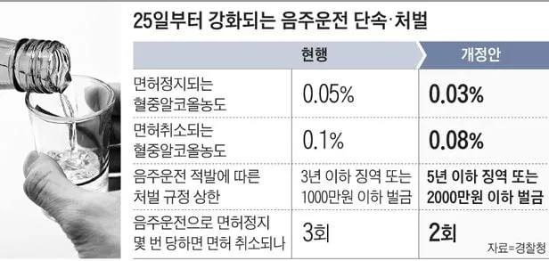 혈중 알코올 농도