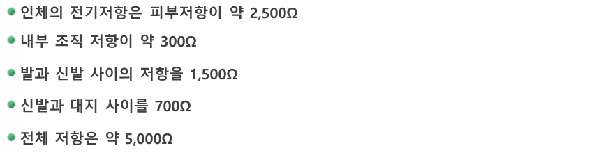 내용