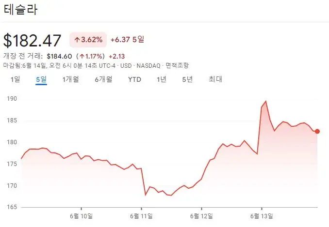 테슬라_최근5일_주가추이