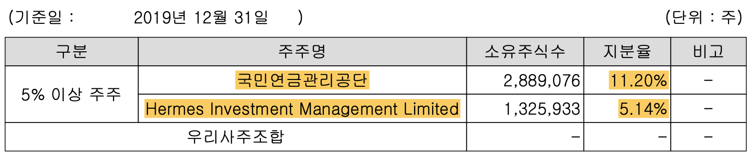 롯데 케미칼 주주 구성