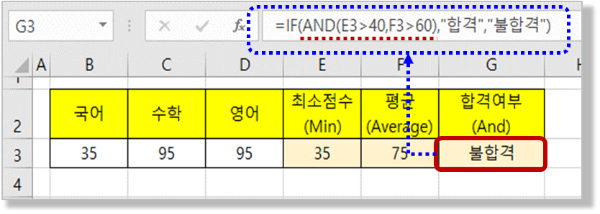여러조건 비교 : And 함수