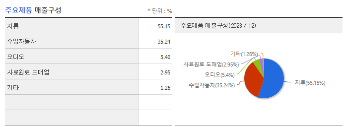 신풍_주요제품