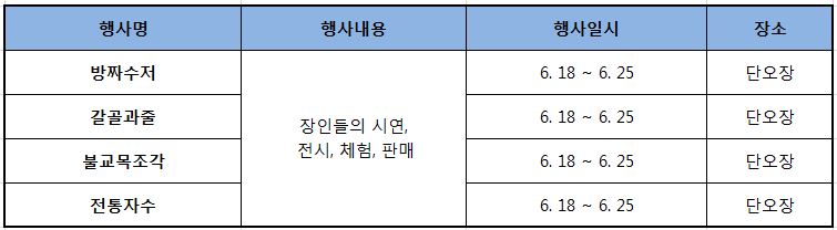 강릉 6월 축제 강릉 단오제 기본정보 및 행사일정