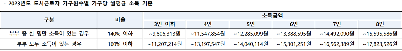 12.4-5 청약! 안양역 푸루지오 더샵 안전마진, 평면도, 입지, 청약자격, 기대수익, 교통 정리