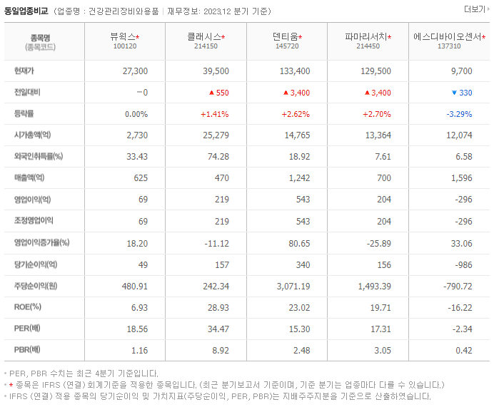 뷰웍스_동종업비교자료