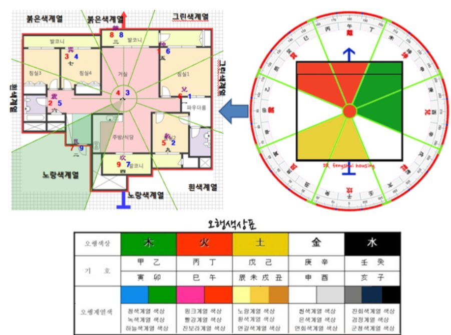 풍수별 위치와 색상