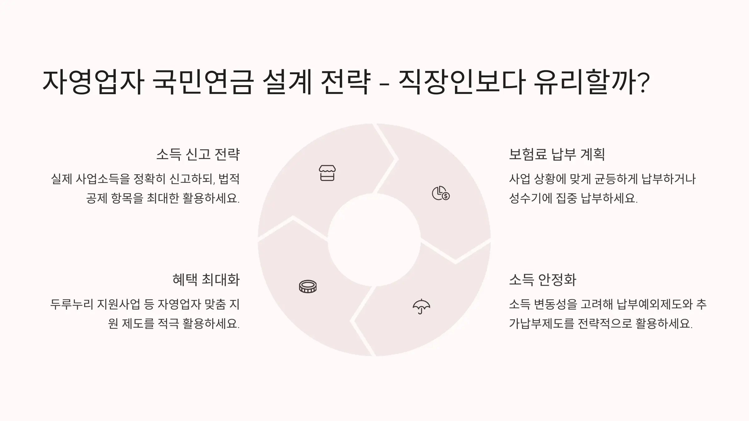 자영업자 국민연금 설계 전략 - 직장인보다 유리할까?
