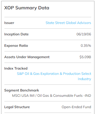 XOP ETF data