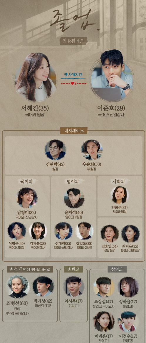 졸업 등장인물 출연진 줄거리 인물관계도