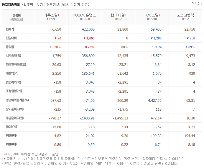 아주스틸_동종업비교자료