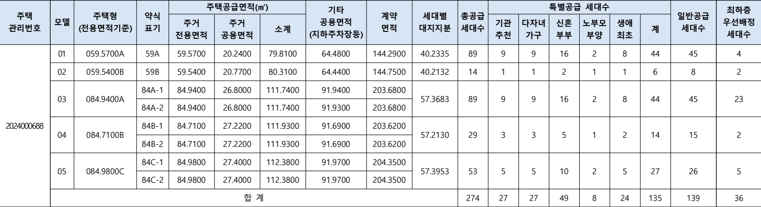 힐스테이트-등촌역-공급대상