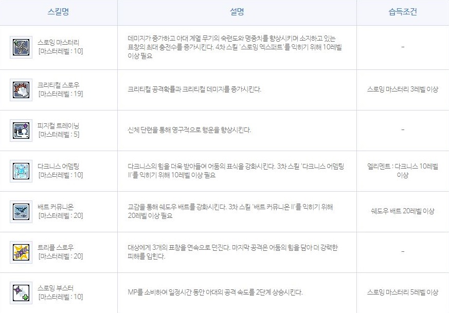 메이플스토리] 나이트워커(나워) 총정리 (스킬트리, 코어강화, 어빌리티, 하이퍼)