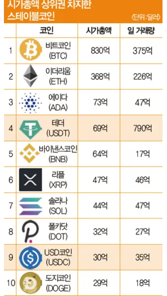 스테이블 코인 관련주 5가지 추천 종목과 투자 포인트 정리_4