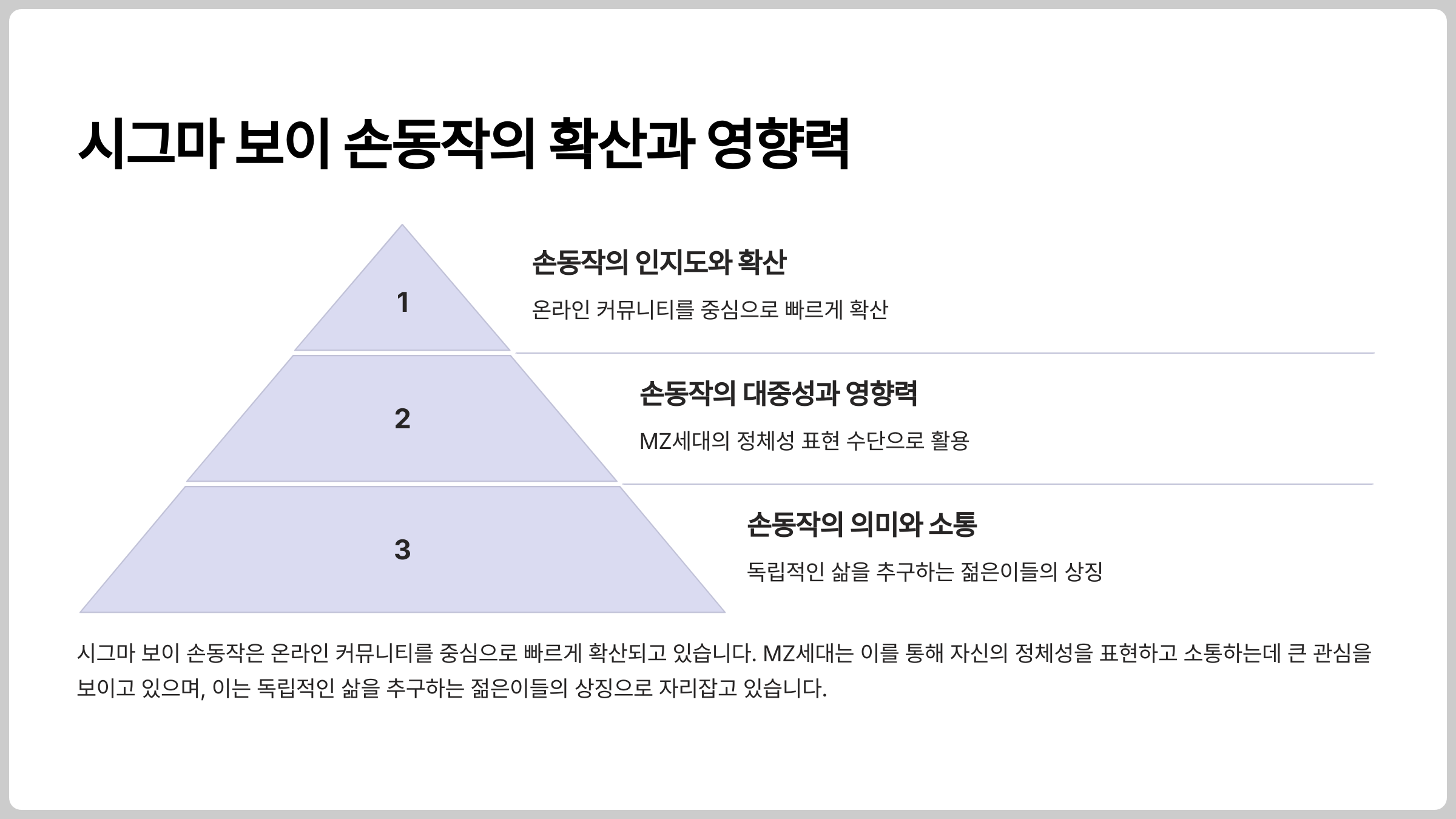 시그마 보이 손동작이 MZ세대에게 미치는 영향 분석