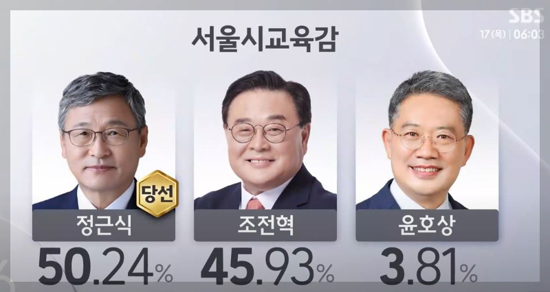 서울시교육감