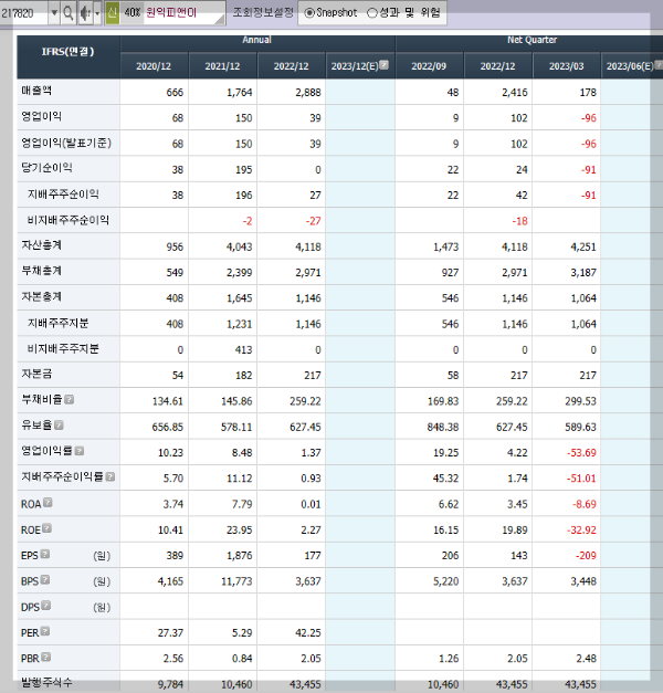 원익피앤이의 재무제표