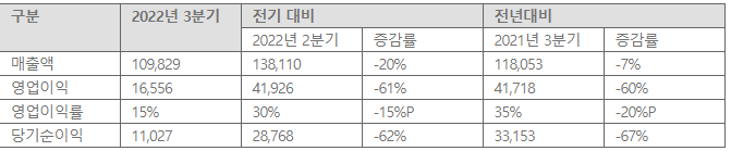 실적