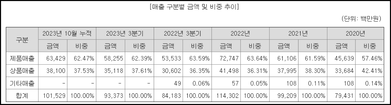 이닉스 매출