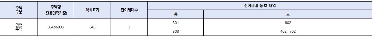 청주테크노폴리스힐데스하임더원무순위-2