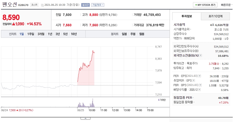  해운 관련주 팬오션 주가 전망