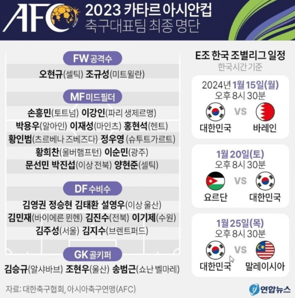대한민국 대표팀 명단