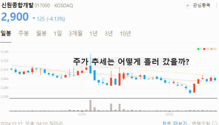 원희룡 관련주 대장주 테마주 주식 TOP10