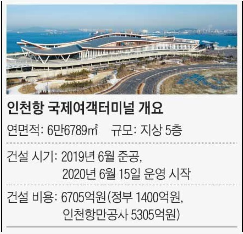 3년째 손님 한명 없는 인천항 터미널...자그마치 6700억 투입