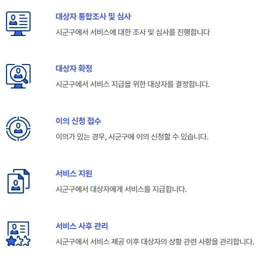 생계지원금 처리