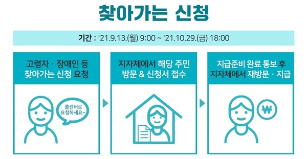 국민지원금 건강보험료 10