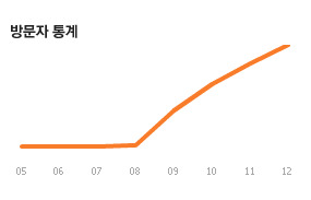 연금형 블로그