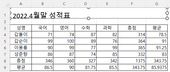 텍스트 상자의 크기를 A1에서 G1셀에 맞춤
