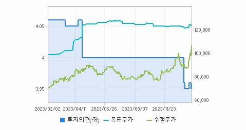 기아 주가 전망 분석해보자 - 기아 주가 - 모든 영역 기아 주가 전망 분석해보자 - 기아 주가 - 모든 영역