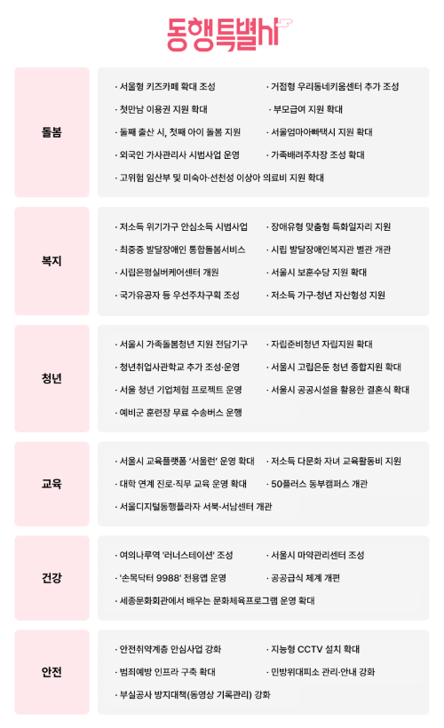 서울의 변신: 2024 달라지는 서울&#44; 새로운 서울!