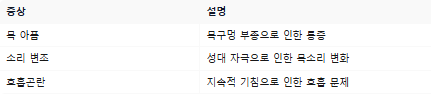 목이 간지럽고 기침