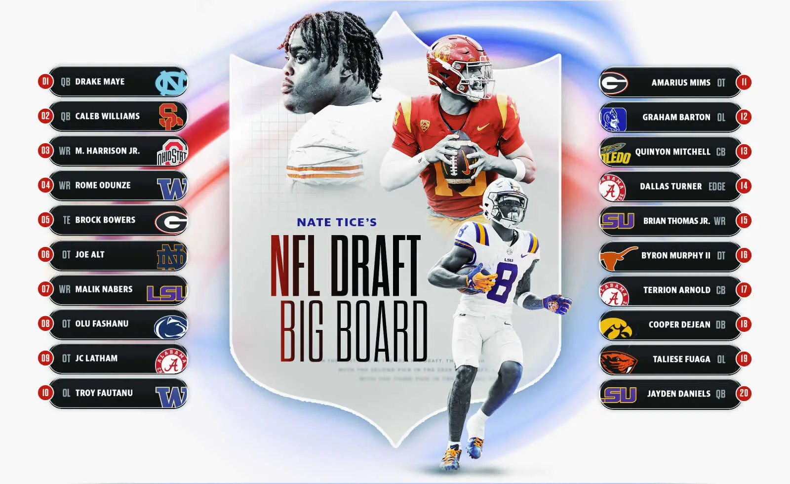 NFL Draft 2024 선정 순서