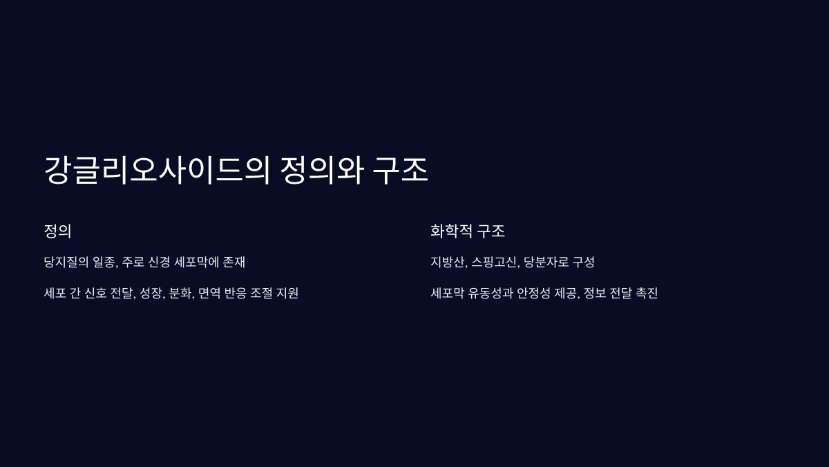 강글리오사이드