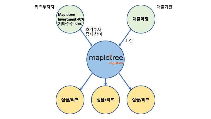 나라주택 이미지