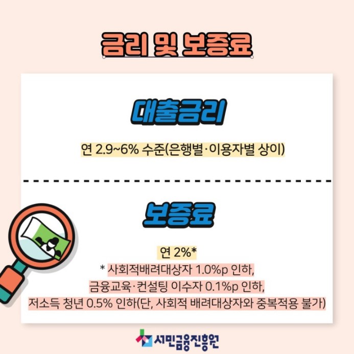 햇살론뱅크 자격