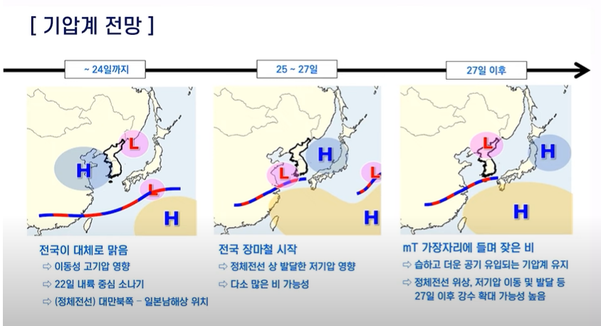 2023년 장마시기 및 대비요령
