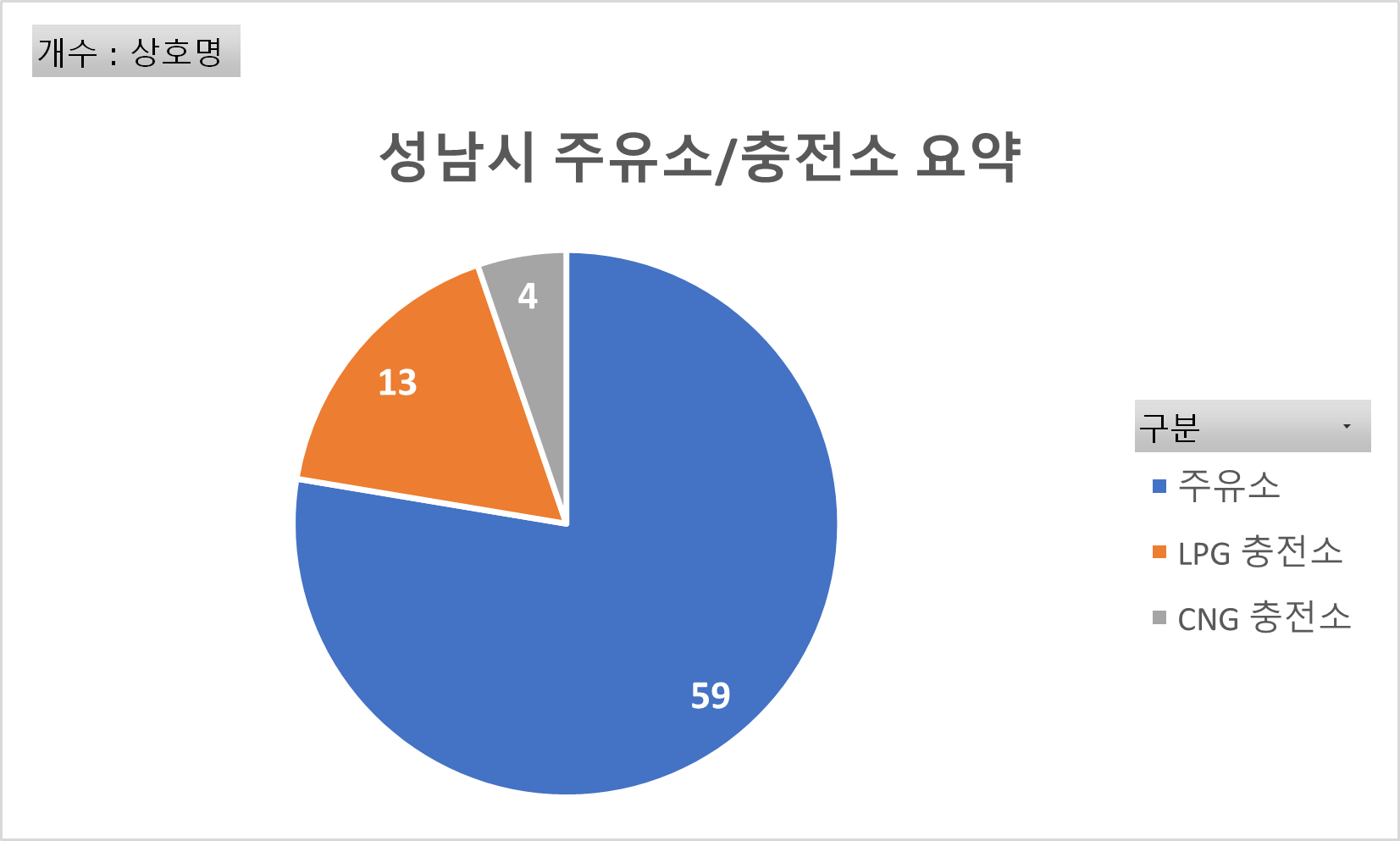 성남천연가스(주) 이미지