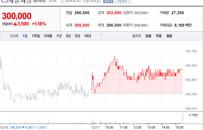 CJ제일제당 주가